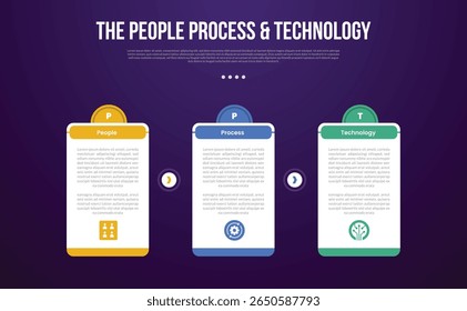 Metodologia de transformação PPT modelo infográfico com grande caixa de mesa com semicírculo criativo no topo com estilo de fundo escuro com 3 pontos para apresentação de slide vetor