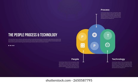 PPT transformation methodology infographic template with round rectangle create cloud shape with dark background style with 3 point for slide presentation vector