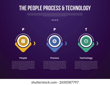 Metodologia de transformação PPT modelo infográfico com contorno de círculo criativo e direção inferior de seta com estilo de fundo escuro com 3 pontos para apresentação de slide vetor