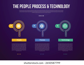 Metodologia de transformação PPT modelo infográfico com contorno de círculo criativo e caixa retangular redonda com estilo de fundo escuro com 3 pontos para apresentação de slide vetor