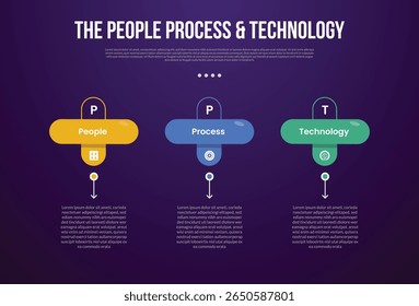 Modelo infográfico de metodologia de transformação PPT com retângulo redondo com círculo de contorno na parte superior com estilo de plano de fundo escuro com 3 pontos para vetor de apresentação de slide
