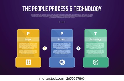 Metodologia de transformação PPT modelo infográfico com tabela criativa com negrito grande rodapé inferior com estilo de fundo escuro com 3 pontos para apresentação de slide vetor