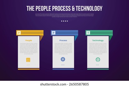 Metodologia de transformação PPT modelo infográfico com tabela criativa com cabeçalho separado com estilo de fundo escuro com 3 pontos para apresentação de slide vetor