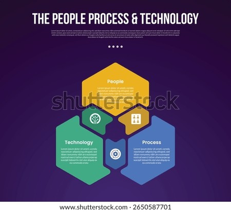 PPT transformation methodology infographic template with cycle circular hexagon shape with circle on edge with dark background style with 3 point for slide presentation vector