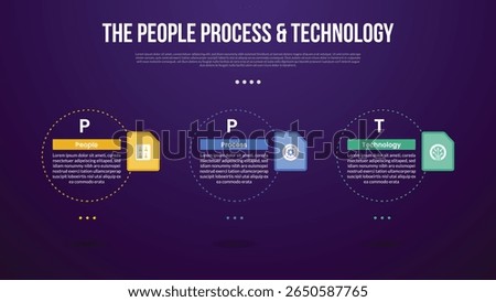 PPT transformation methodology infographic template with big outline circle dotted horizontal with dark background style with 3 point for slide presentation vector
