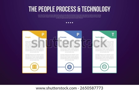 PPT transformation methodology infographic template with big table container with swirl header and outline circle bottom with dark background style with 3 point for slide presentation vector