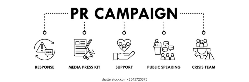 PR Campaign banner web icon illustration concept with icon of response, media press kit, support, public speaking, and crisis team