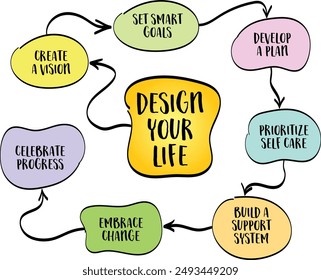 practical steps to design your life, lifestyle and personal development concept, mind map infographics sketch