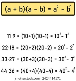 Practical use of the formula for the square of binomials - four examples