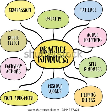 Practice kindness concept. Kindness is often mistaken for weakness - but in truth, it takes strength, intention, and courage to be kind. Infographics mind map.