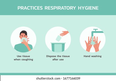 practices respiratory hygiene infographic concept, healthcare and medical about hygiene and virus prevention, flat vector symbol icon, layout, template illustration in horizontal design