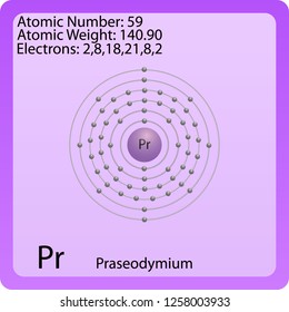 Praseodymium Atom Symbol