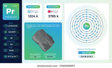 Praseodymium electron configuration and its  properties-vector illustration
