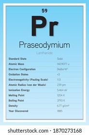 Praseodymium Periodic Table Elements Info Card (Layered Vector Illustration) Chemistry Education