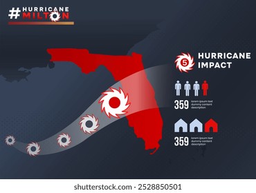 Beten Sie für Florida das Symbol der Menschheit für Sturm Hurrikan Milton Naturkatastrophe in Florida mit Karte Pfad des Hurrikans und Infografik Katastrophe Auswirkungen Vektorgrafik