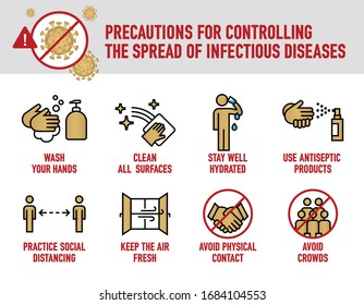 Precautions for controlling the pread of infectious diseases