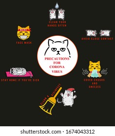 PRECAUTIONS FOR NOVEL CORONA VIRUS