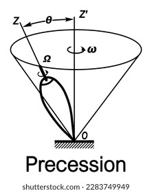 Precession vector illustration. Direction of spinning top precession