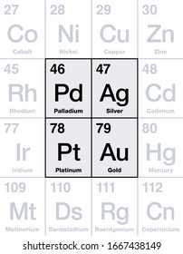 Precious metals on periodic table. Gold, silver, platinum and palladium, chemical elements with high economic value, regarded as an investment. Symbols and atomic numbers. English illustration. Vector