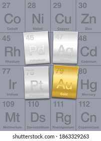 Precious metals on periodic table. Gold, silver, platinum and palladium bars. Chemical elements with high economic value, regarded as an investment. Vector illustration.
