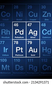 Precious metals on the periodic table of the elements. Gold, silver, platinum and palladium, chemical elements with high economic value, also used as currency. Symbols and atomic numbers. Illustration