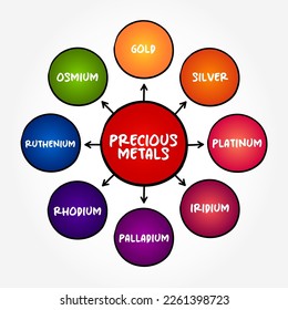 Precious Metals (rare, naturally occurring metallic chemical elements of high economic value) mind map text concept for presentations and reports