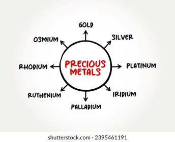 Precious Metals (rare, naturally occurring metallic chemical elements of high economic value) mind map text concept for presentations and reports