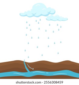 Precipitation and Infiltration in Water Cycle Processes