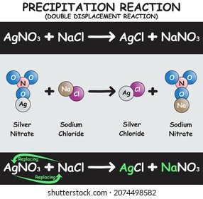 Precipitation Reaction Infographic Diagram With Example Of Silver Nitrate Reacting With Sodium Chloride Producing Silver Chloride And Sodium Nitrate For Chemistry Science Education Poster