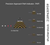 Precision approach path indicator : PAPI, navigation lights for airplane landing, vector illustration