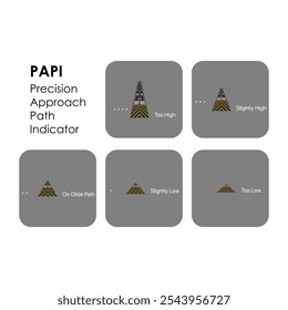 Precision approach path indicator : PAPI, navigation lights for airplane landing, vector illustration