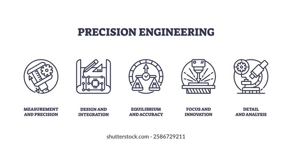 Precision engineering focuses on accuracy with icons of calipers, gears, and microscopes. Outline icons set.