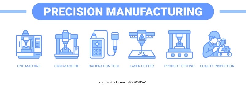 Precision Manufacturing web banner icon vector illustration concept with icons of CNC machine, CMM machine, calibration tool, laser cutter, product testing, and quality inspection.