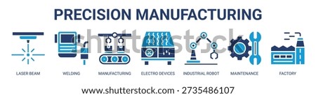 Precision Manufacturing web banner icon vector illustration concept with icon of laser beam, welding, manufacturing, electro devices, industrial robot, maintenance, and factory.