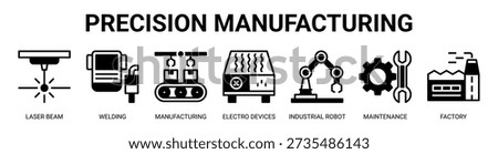 Precision Manufacturing web banner icon vector illustration concept with icon of laser beam, welding, manufacturing, electro devices, industrial robot, maintenance, and factory.