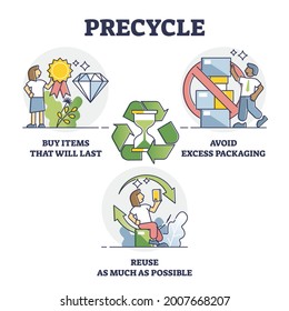 Precycle as ecological and responsible product usage to reduce waste or pollution outline collection. Labeled educational recommendations set to prematurely avoid trash and garbage vector illustration