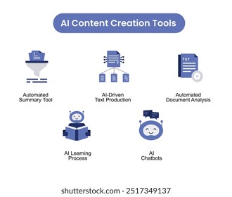 Ferramentas preditivas de IA. Ícones incluídos: Ferramenta de texto preditivo, Sugestões inteligentes, Ferramenta de detecção de emoção, AI-Assisted Writing, Ferramenta de resumo automatizado.