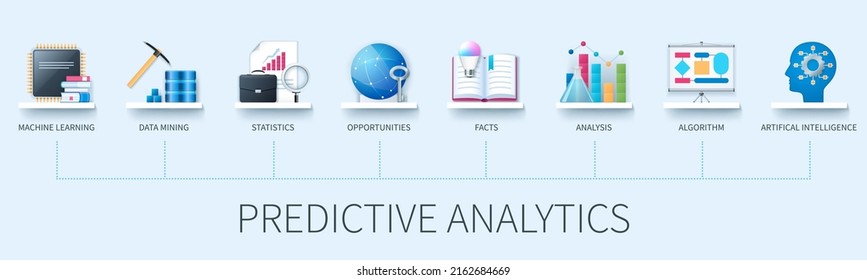 Predictive analytics banner with icons. Machine learning, data mining, statistics, opportunities, facts, analysis, algorithm, artificial intelligence icons. Business concept in 3d style