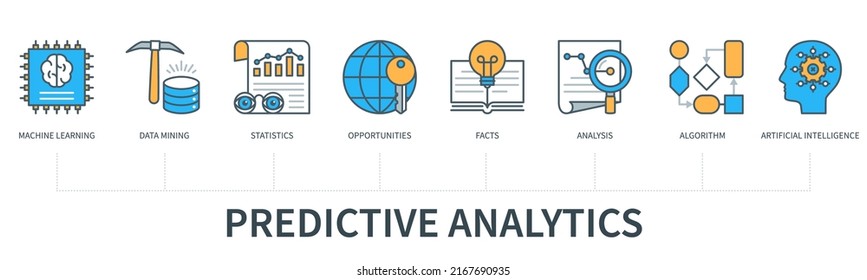 Predictive analytics concept with icons. Machine learning, data mining, statistics, opportunities, facts, analysis, algorithm, artificial intelligence icons. Business banner