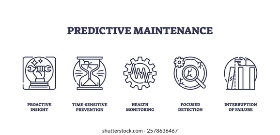 Predictive maintenance focuses on proactive insight, time-sensitive prevention, and health monitoring. Outline icons set