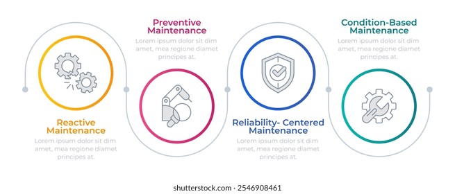 Manutenção preditiva de círculos infográficos. Automação do processamento. Engenharia, máquinas. Processo de diagrama de ícones de linha fina editável com 4 etapas