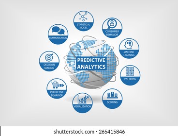 Predictive Web And Data Analytics Vector Icons. Globe And World Map With Analytics Components Like Consumer Behavior, Statistical Models, Machine Learning, Scoring, Patterns, Predictive Behavior.