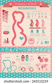 pregnancy and birth infographics, presentation template and icons set