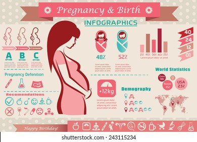 pregnancy and birth infographics, presentation template and icons set