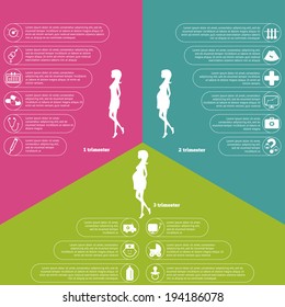 Pregnancy and birth infographics and pregnancy stages and icon set.