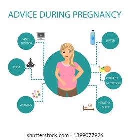 Pregnancy Healthcare Recommendations Flat Poster. Daily Eating, Correct Nutrition, Safe Sports Activities. Doctor Check-up. Pregnant Woman Healthy Choices Tips Cartoon Vector Illustration