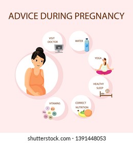 Pregnancy Healthy Advices, Tips Vector Poster. Future Mom Expecting for Baby Cartoon Character. Pregnant Woman Choosing Correct Nutrition and Healthy Sleep. Prenatal Healthcare Flat Illustration