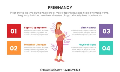 concepto infográfico de embarazo para presentación de diapositivas con información de lista de 4 puntos con una mujer embarazada feliz de pie