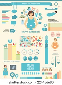 Pregnancy Infographic, Mother And Baby, Baby Icon, Pregnant Women