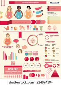 pregnancy infographic, mother and baby, baby icon, pregnant women
